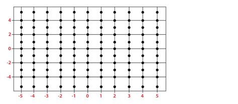 numpy meshgrid trong Python w3seo hướng dẫn sử dụng chi tiết