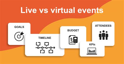 Live Vs Virtual Events How To Decide What S Best Spotme