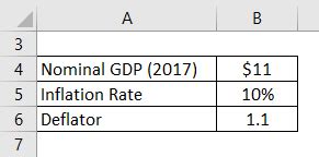 Real GDP Formula | Calculator (Examples with Excel Template)