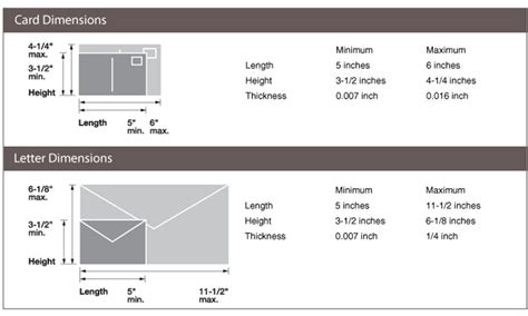 Mailing Guide And Postage Rates