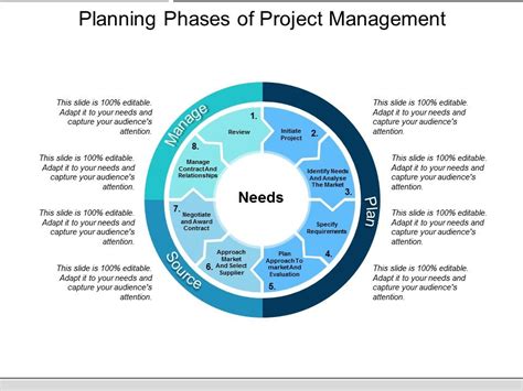 Planning Phases Of Project Management Ppt Powerpoint Presentation