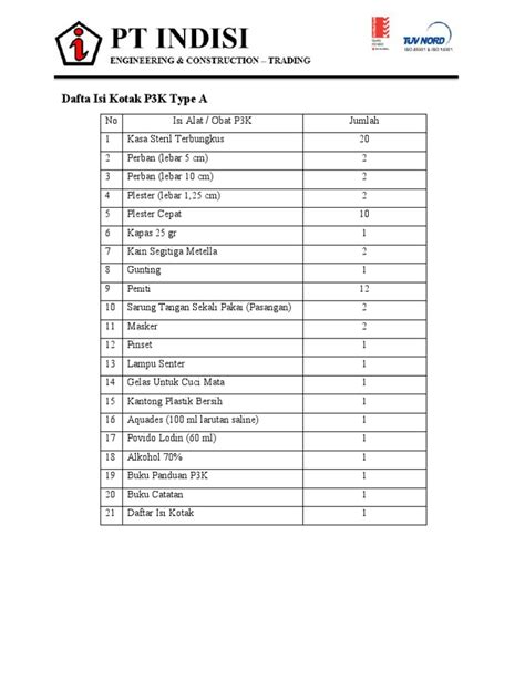 Daftar Isi Kotak P3k Type A Dengan 21 Item Pdf