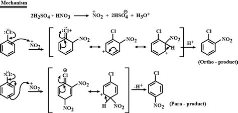 Write The Chemical Reaction Of Chlorobenzene With Respect To Nitration T