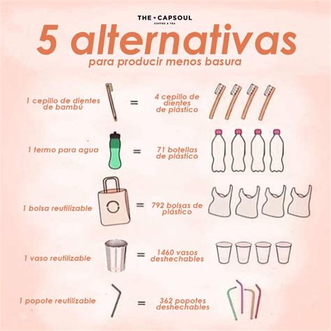 Te Damos Algunas Alternativas Para Producir Menos Basura