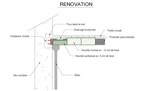 Comment installe t on des poutrelles sur un mur déjà maconné un mur