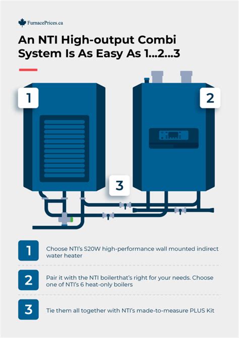 2024 NTI Boiler Review with Prices & Buying Guide