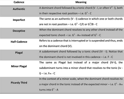 Harmonic Cadences Beyond Music Theory