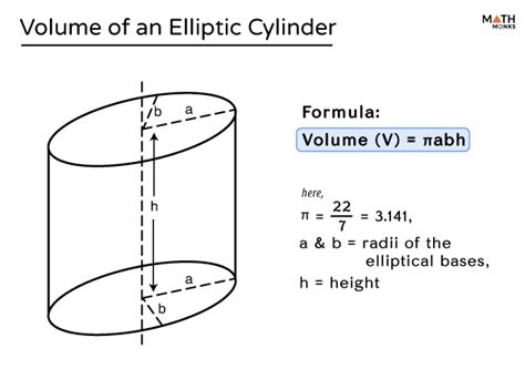 Volume of a Cylinder - Definition, Formulas, & Examples