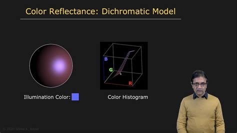 Dichromatic Model | Radiometry and Reflectance - YouTube