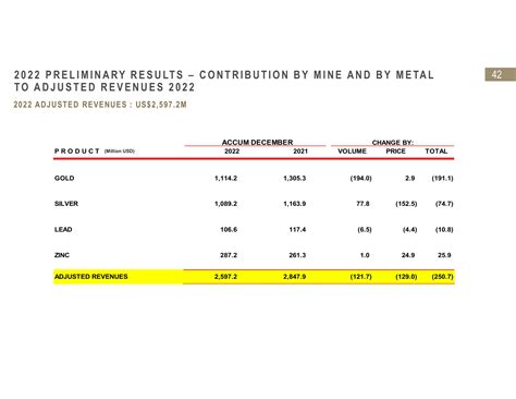 Fresnillo Results Presentation Deck Slidebook Io