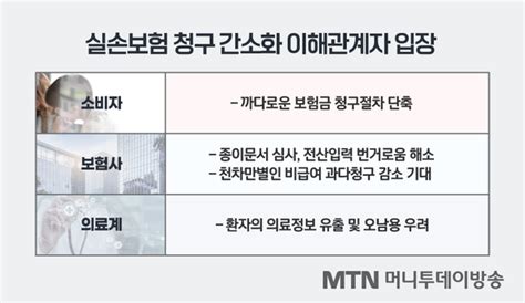 14년 공회전 실손보험 청구 간소화 법사위 재논의내주 분수령