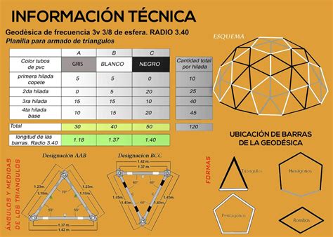 Planos De Domos Geod Sicos Pdf Gratis