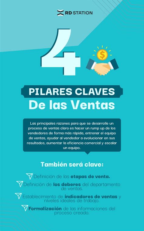 Ventas Qué Es Tipos Y Estrategias Que Puedes Usar 💼