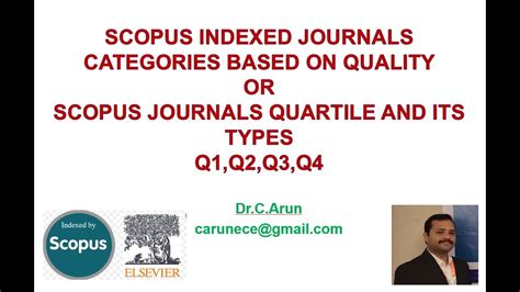 Scopus Indexed Journals Categories Based On Quality Scopus Journals