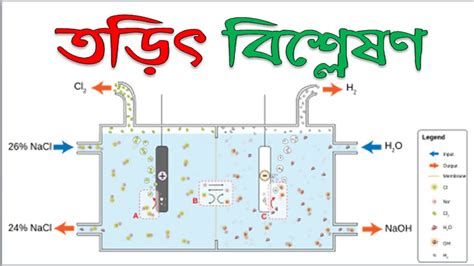 তডৎ বশলষণ রসযন Chemistry YouTube