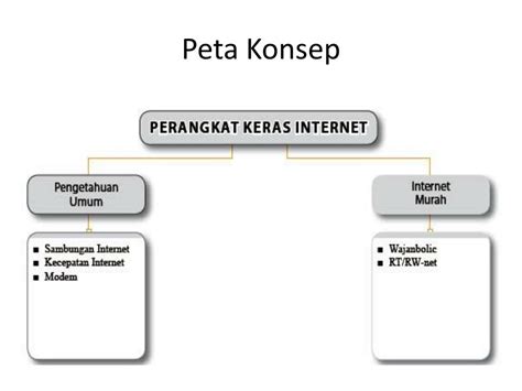 Detail Peta Konsep Perangkat Keras Komputer Koleksi Nomer 11