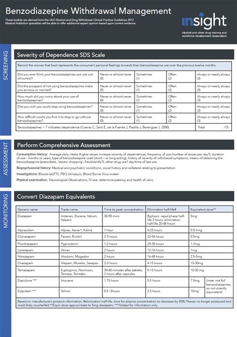 Insight Toolkits Withdrawal Management