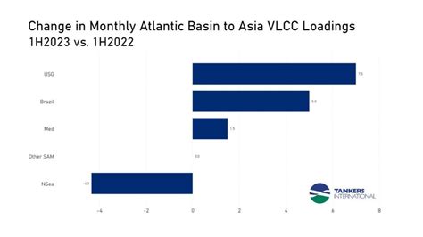 Pioneers Of Vlcc Pooling Tankers International