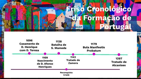 Friso Cronol Gico Da Forma O De Portugal By Bruna Oliveira On Prezi