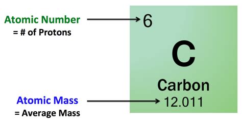 Lesson 5 How Do Scientists Communicate About Elements And Compounds Willowwood Lessons