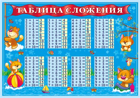 Распечатать таблицу классов