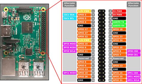 Raspberry Pi GPIO pins - 3rd Party Boards - Arduino Forum