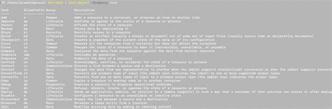 Powershell Cheat Sheet Commands Operators And More For 2024