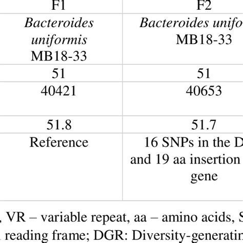 Comparison Of General Characteristics Of Isolated Phages Belonging To A