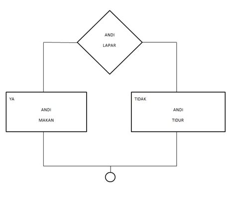 Materi 10 TKJ FLOWCHART PERCABANGAN 2 KONDISI