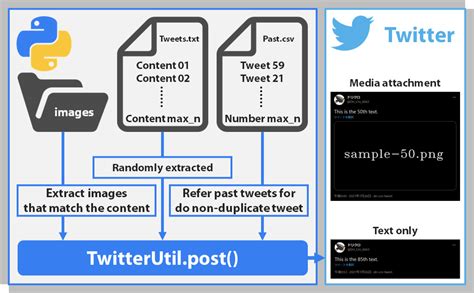 Twitter Bot Full Ver Source Code For Sell