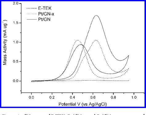 Optimal Cutting Temperature Compound Semantic Scholar