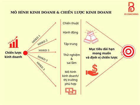 Chi N L C Kinh Doanh L G V D C C Case Study I N H Nh V C Ng C