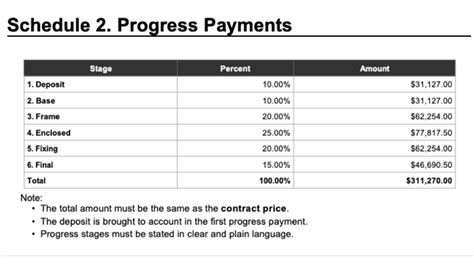 Owf Payment Schedule Anabel Barbaraanne