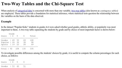 Two-Way Tables and the Chi-Square Test | Curriki