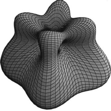 D Parametric Plot For The Cubic Anisotropy Potential In A Bias Field