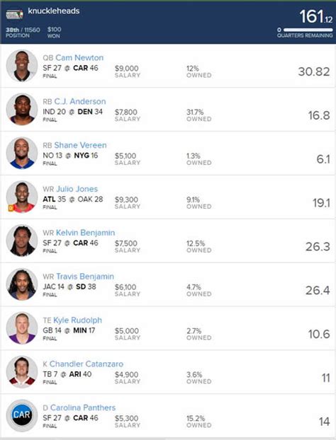 Fanduel Optimal Lineup Week 3 Gpp