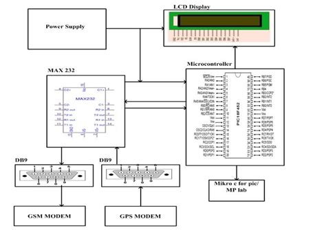 Vehicle Tracking System Circuit Diagram Wiring View And Schematics Diagram