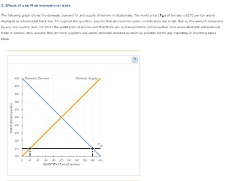 Solved Effects Of A Tariff On International Trade The Chegg