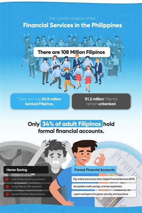 Why Are There Still So Many Unbanked Filipinos INFOGRAPHICS