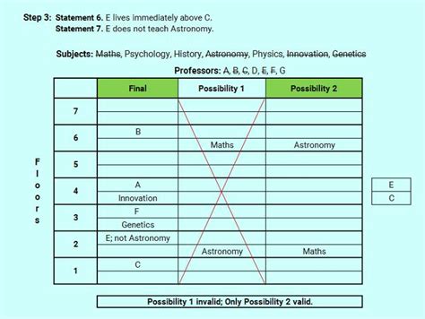 Solve High Level SBI PO Floor Stay Reasoning Puzzle 1