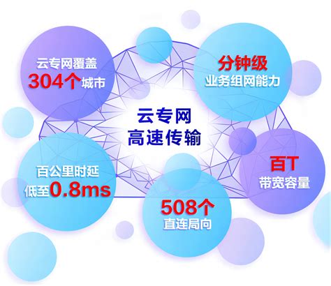 引领算网创新移动云发布全国首套算网体系 通信世界网