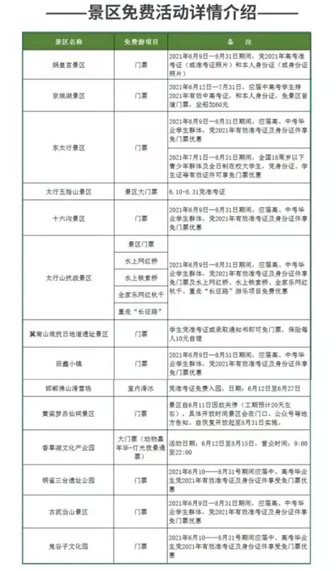 晚新闻｜密接者行动轨迹公布，河北1地紧急寻人；省教育厅最新通知，事关招生澎湃号·媒体澎湃新闻 The Paper