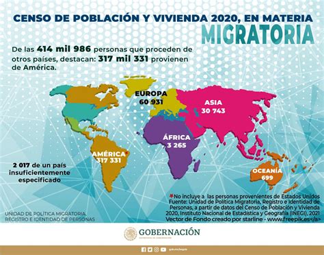 Unidad De Política Migratoria