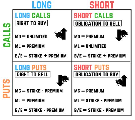 Short Puts Equity Option Strategies Options Achievable Series 7