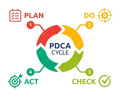 Diagrama De Ciclo Pdca Ilustración Vectorial Contiene Los Pasos De Planear Hacer Actuar Y