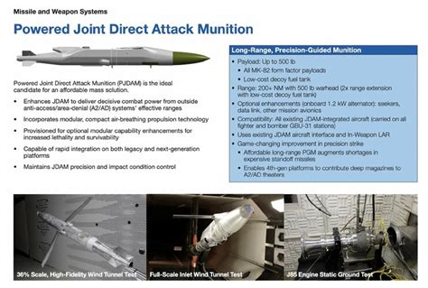 Powered JDAM: Boeing's New Alternative To Cruise Missiles, 50% OFF