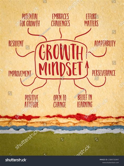 Growth Mindset Infographics Mind Map Sketch Stock Photo 2384731947 ... 