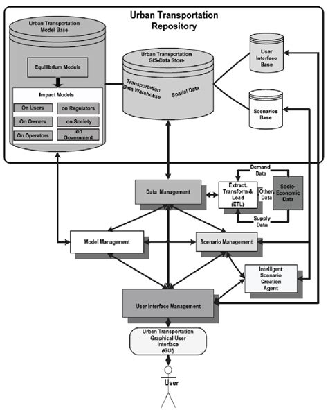 The Architecture And Information Flow Of The Intelligent Decision