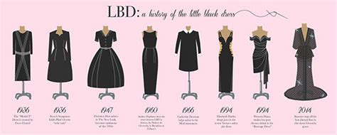 History of the Little Black Dress :: Behance