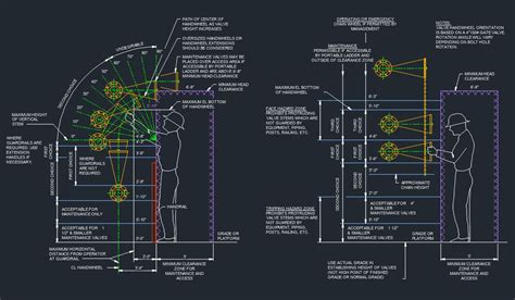 Valve Installation Guide